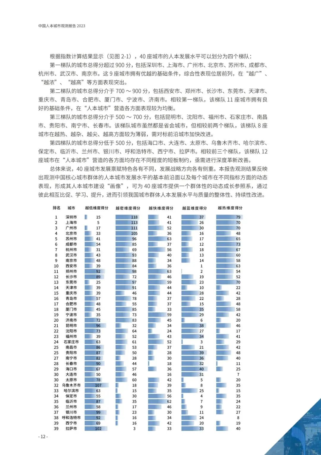 重磅发布:中国人本城市观测报告2023 重磅发布:中国人本城市观测报告2023