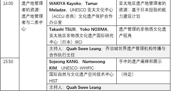 推荐 | 首届国际遗产地管理者论坛发布日程（第一版）