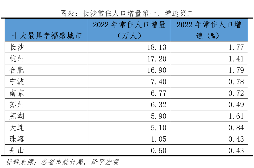 中国十大最具幸福感城市排名 中国十大最具幸福感城市排名