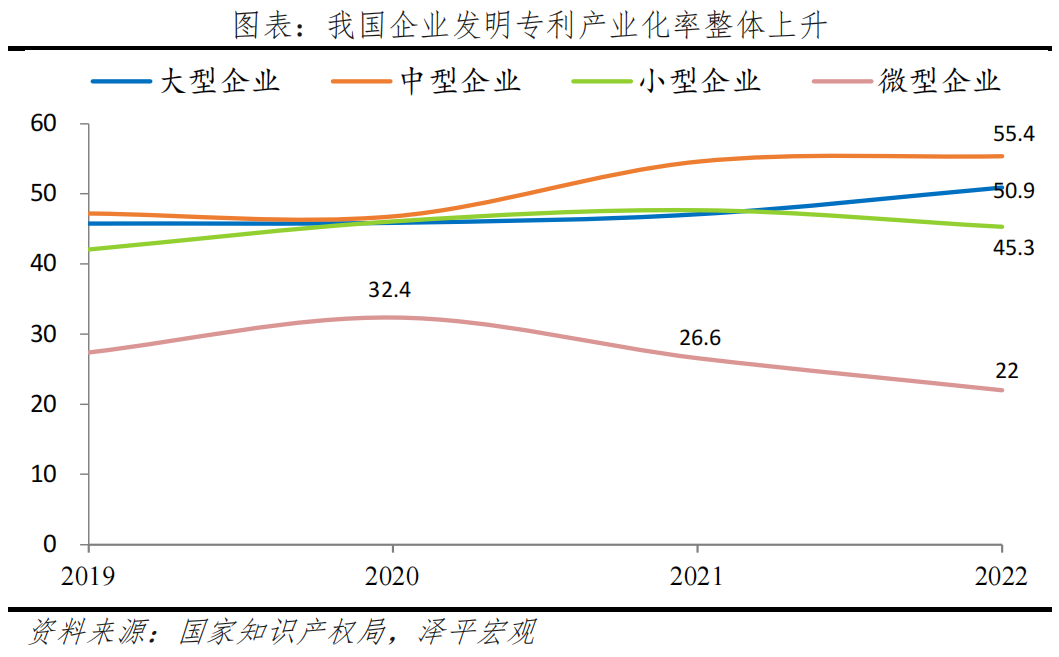 中国民营企业创新力十强排行榜