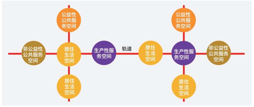 国土空间规划背景下“条块”结合的综合交通规划编制方法 国土空间规划背景下“条块”结合的综合交通规划编制方法