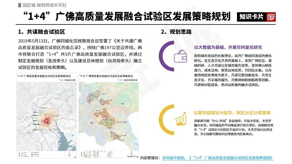 专题总结:城市高质量发展——相关文献及政策,专家观点、研究报告及规划案例推荐 专题总结:城市高质量发展——相关文献及政策,专家观点、研究报告及规划案例推荐