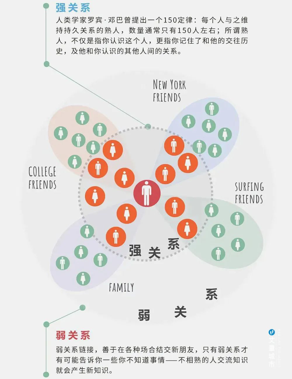 社区商圈2.0，赋能消费中心城市升级