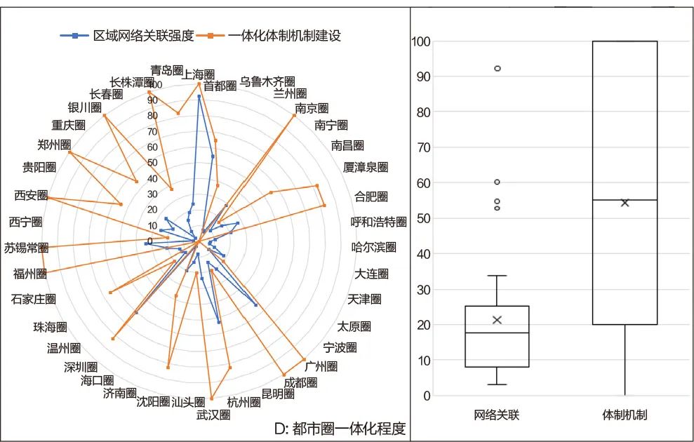 学术采撷 | 我国都市圈综合竞争力指标体系建构研究