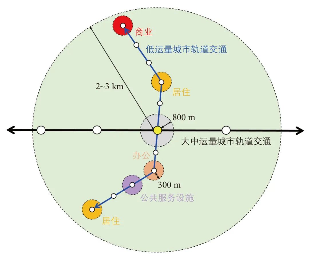 颜敏 | 低运量城市轨道交通系统发展必要性及规划要点:以深圳市为例 颜敏 | 低运量城市轨道交通系统发展必要性及规划要点:以深圳市为例