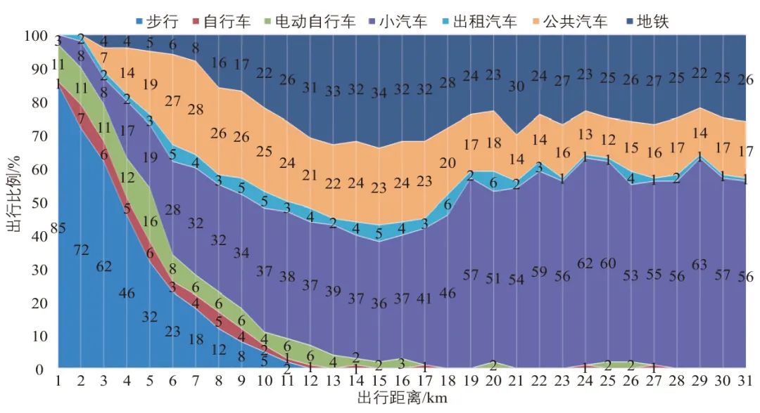 颜敏 | 低运量城市轨道交通系统发展必要性及规划要点:以深圳市为例 颜敏 | 低运量城市轨道交通系统发展必要性及规划要点:以深圳市为例
