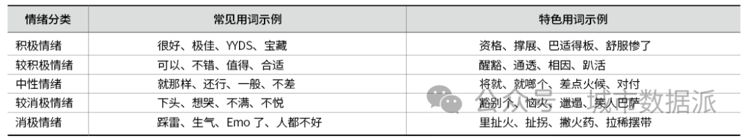 【城市情绪大揭秘】网络社交数据揭示城市情绪地图及空间优化之道！丨城市数据派