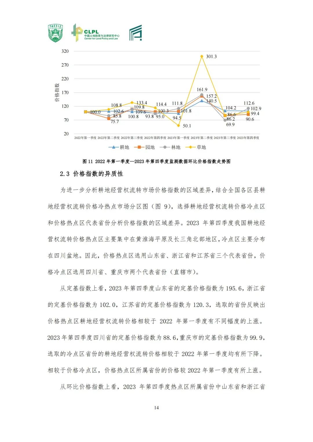 【农地市场洞察】农村土地经营权流转洞察（2023-S4）