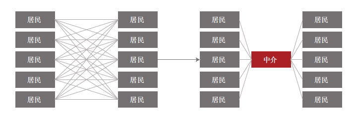 【文章精选】价值捕获与财富转移——城市更新的底层财务逻辑 | 2023年第5期 【文章精选】价值捕获与财富转移——城市更新的底层财务逻辑 | 2023年第5期