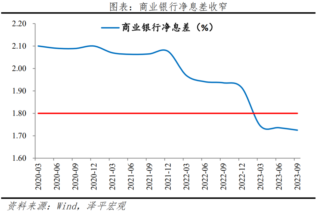这次为什么没降息？