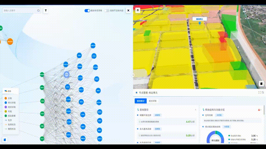 CSPON解决方案系列二：国土空间规划实施监测网络（CSPON）算法模型探索与实践