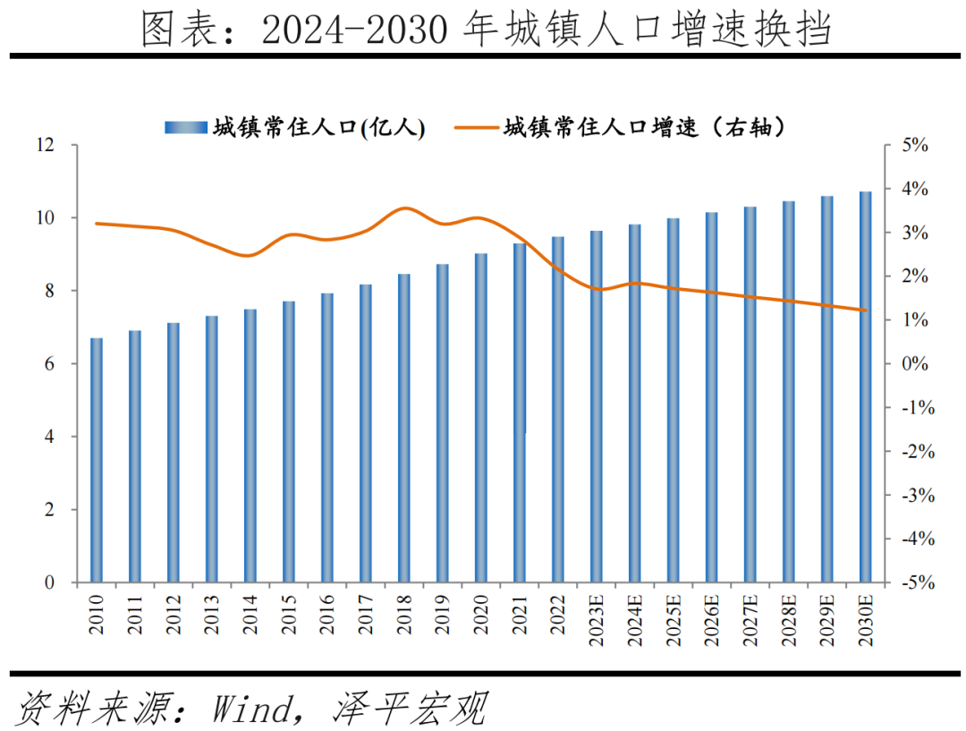 中国房地产市场展望2024 中国房地产市场展望2024