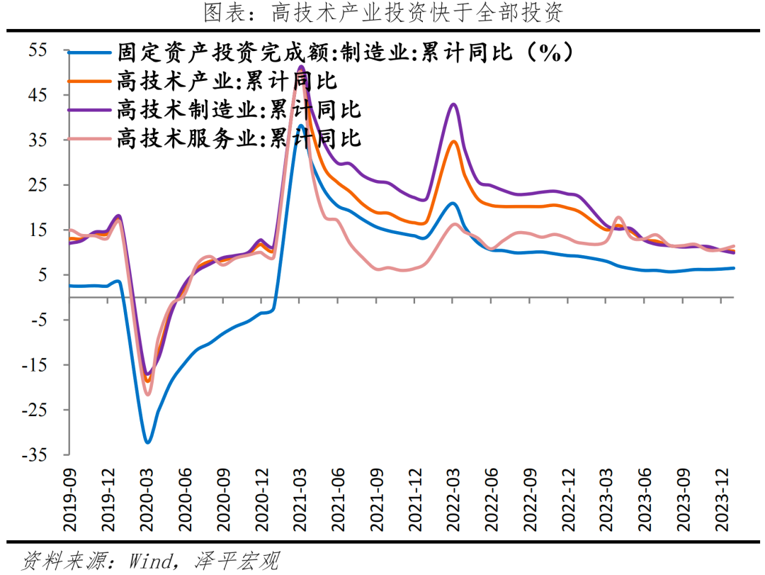 经济修复，结构分化——解读2023年经济数据