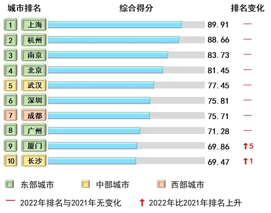 重磅发布 | 《2023中国城市地下空间发展蓝皮书》出炉 重磅发布 | 《2023中国城市地下空间发展蓝皮书》出炉