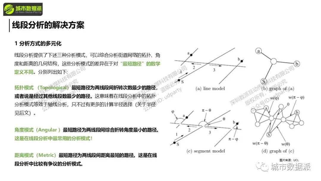 空间句法基础:空间句法工具集的使用实践丨城市数据派 空间句法基础:空间句法工具集的使用实践丨城市数据派