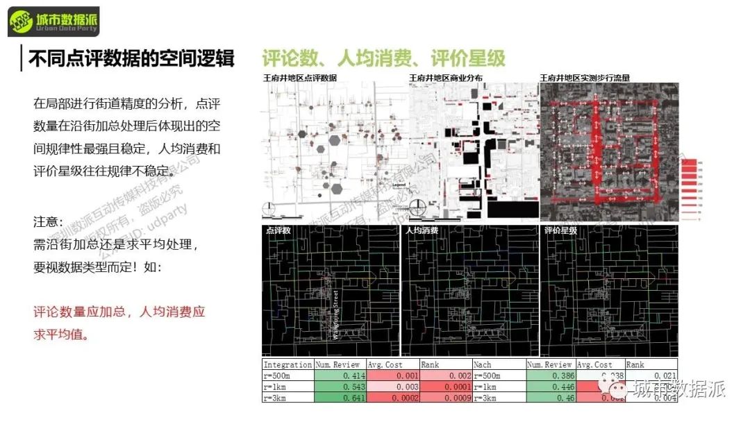 空间句法进阶:数据分析与研究设计应用实践丨城市数据派 空间句法进阶:数据分析与研究设计应用实践丨城市数据派