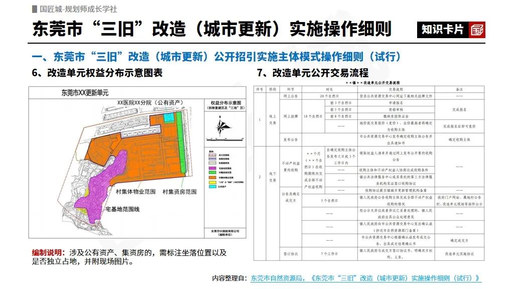 专题总结:城市更新规划(政策篇)——国家级、省级、市级城市更新规划相关政策推荐 专题总结:城市更新规划(政策篇)——国家级、省级、市级城市更新规划相关政策推荐