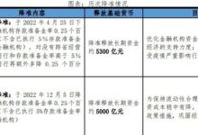 降准降息一起来了-规划问道