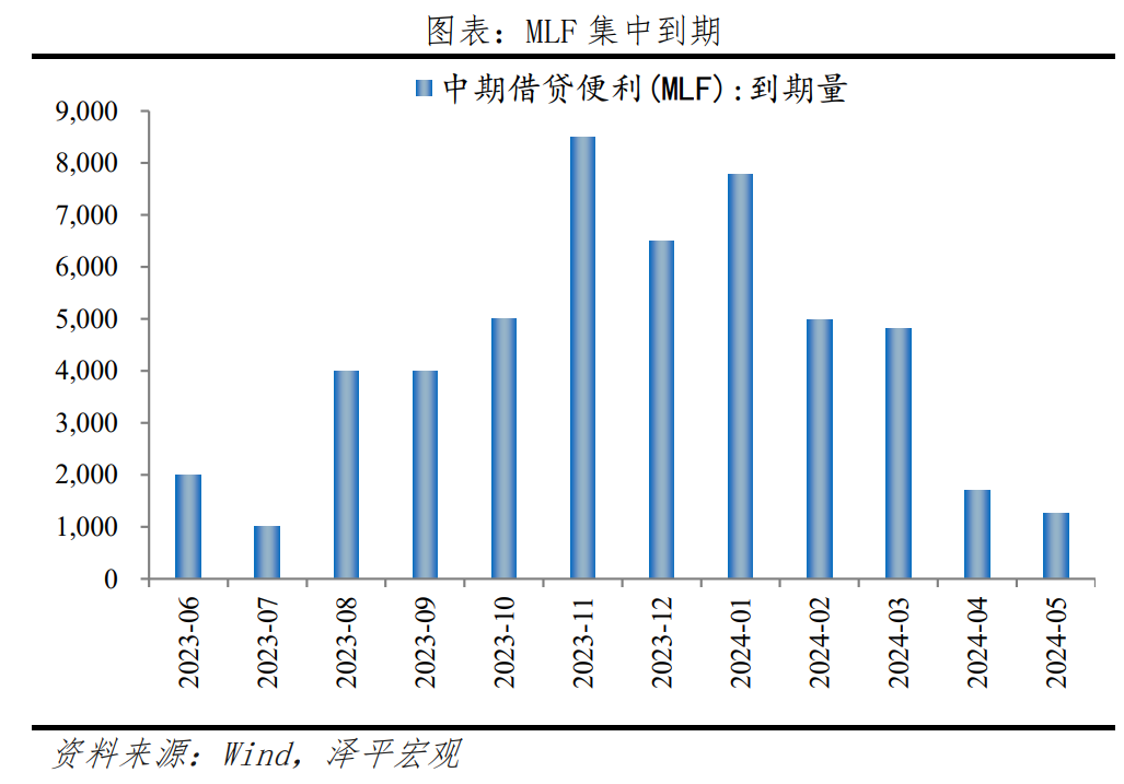 降准降息一起来了