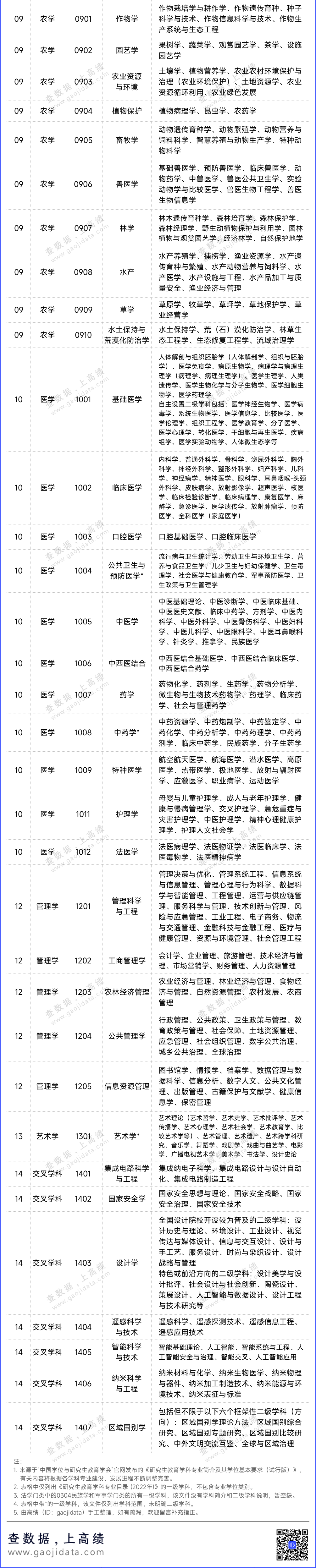 规划教育 | 城乡规划学科二级目录首次公布 规划教育 | 城乡规划学科二级目录首次公布