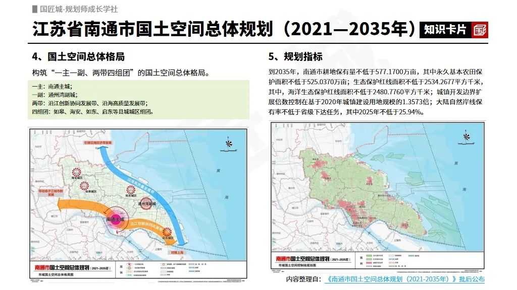 #规划学社今日更新:哪些市级国土空间总体规划批后公布稿已经发布?市级国土空间总体规划案例推荐 #规划学社今日更新:哪些市级国土空间总体规划批后公布稿已经发布?市级国土空间总体规划案例推荐