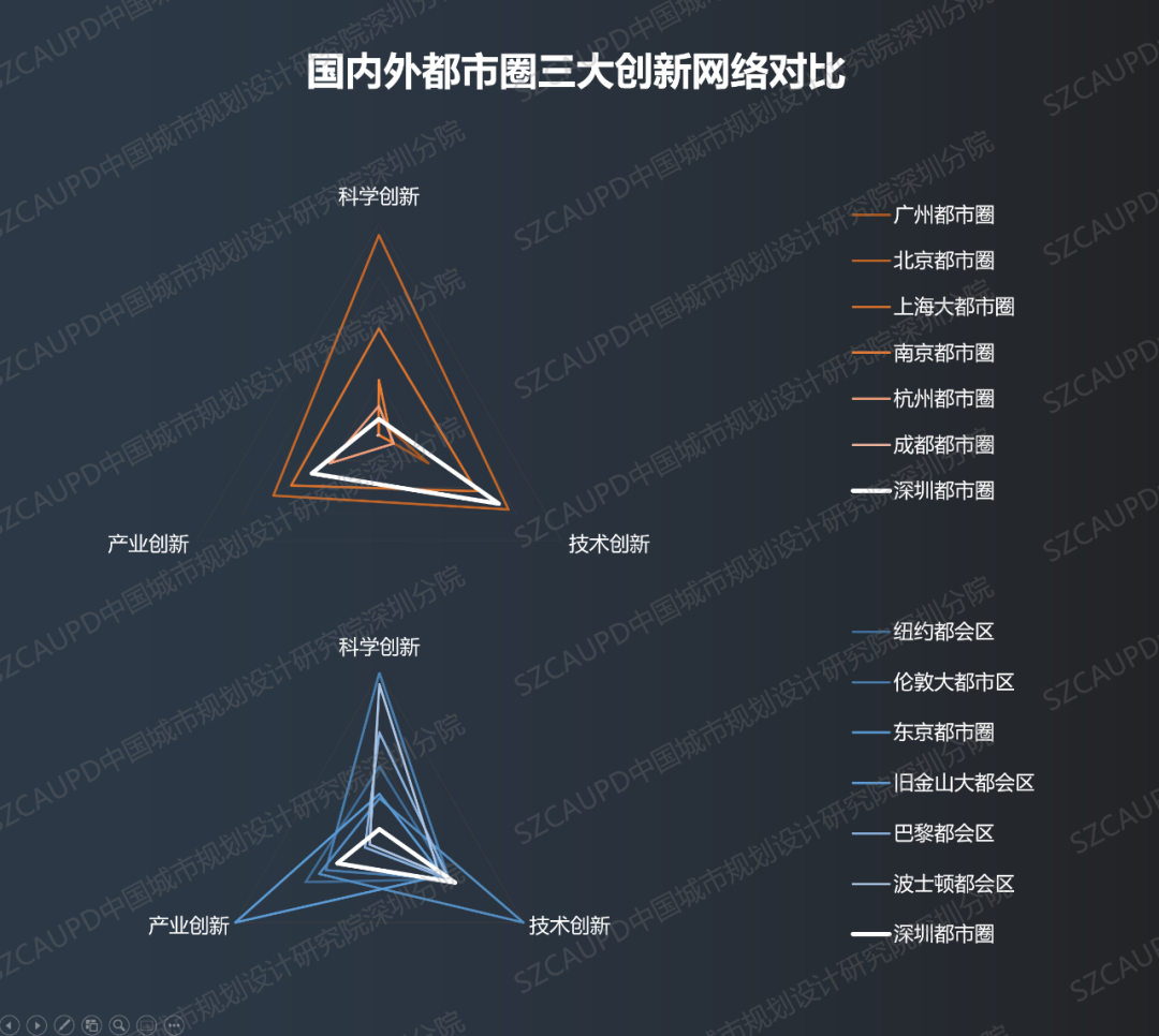 方煜：深圳都市圈一体化2023年度报告