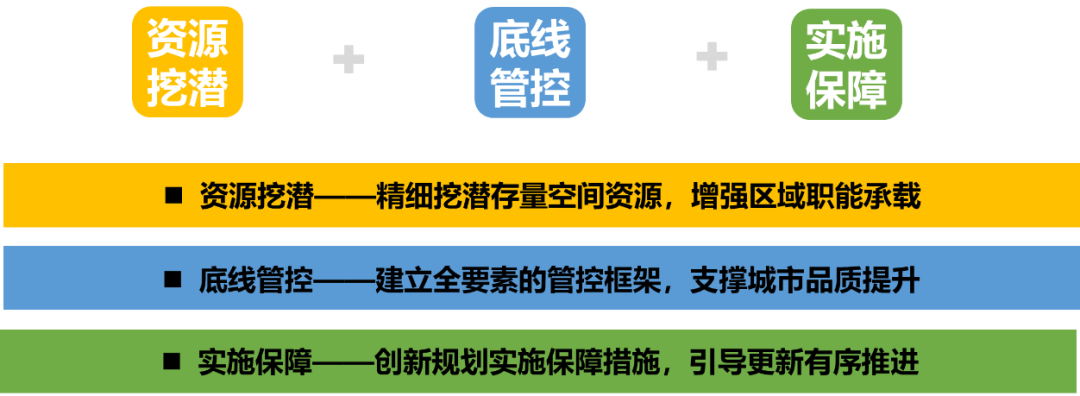 保定主城区存量空间评估与优化 | 2023北京市推荐优秀城乡规划奖 保定主城区存量空间评估与优化 | 2023北京市推荐优秀城乡规划奖
