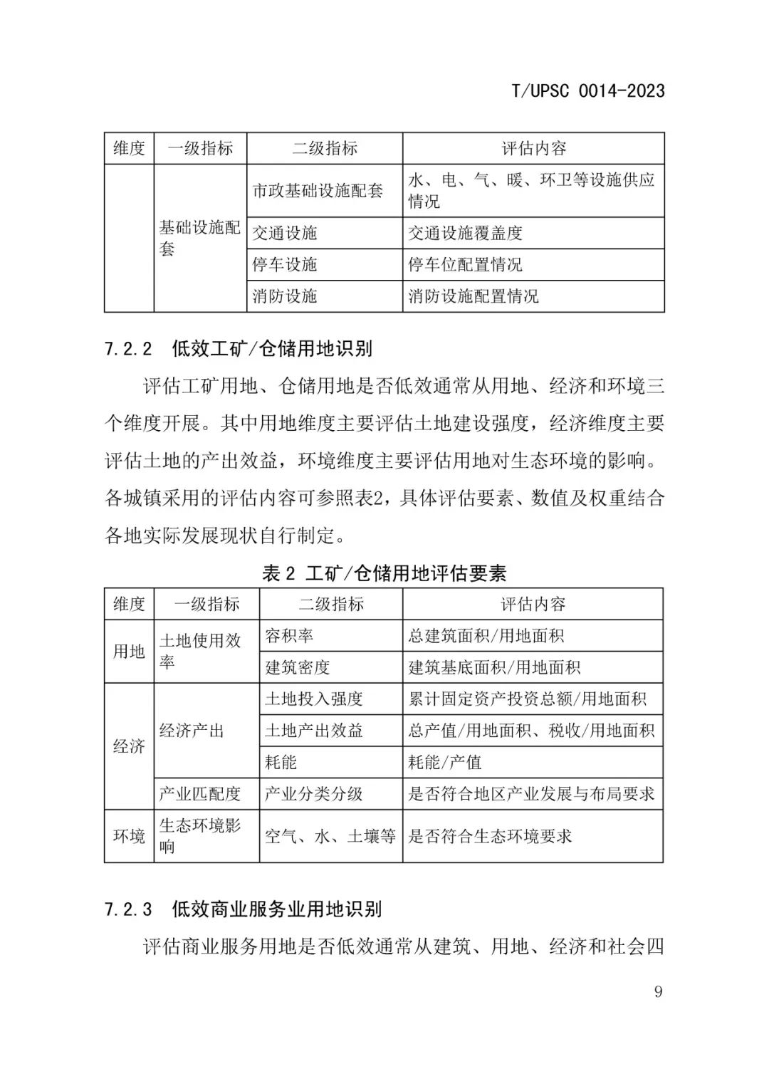 发布 | 团体标准《城镇更新区划定技术导则》来了 发布 | 团体标准《城镇更新区划定技术导则》来了