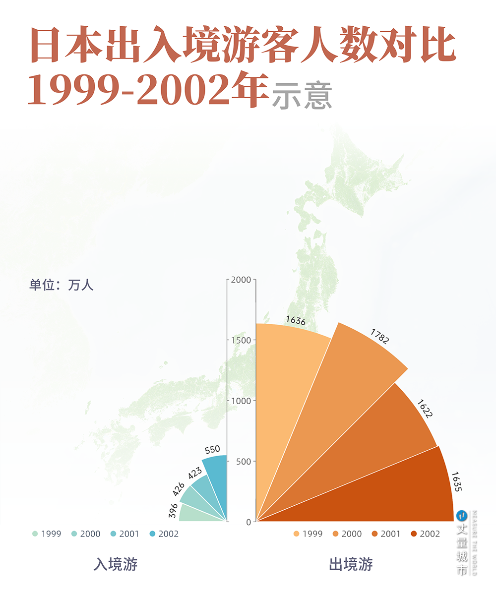 城市文旅：为经济发展，更是为了抢人！