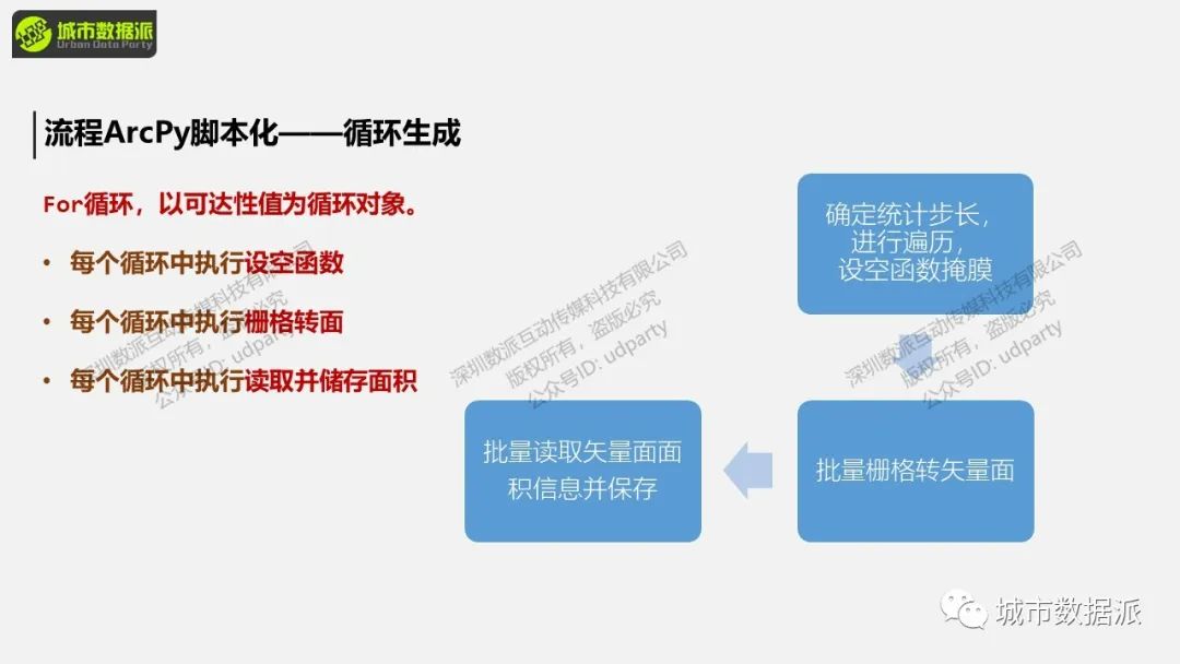 【ArcPy城市计算】简单脚本化：可达性累计曲线计算丨城市数据派