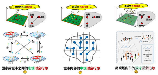 【Annals of AAG】传染病时空传播动态模拟模型（附数据和代码）丨城市数据派
