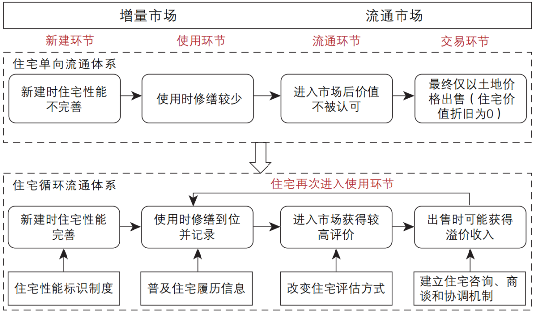 期刊精粹 | 日本住房发展规划体系研究【2023.6期】 期刊精粹 | 日本住房发展规划体系研究【2023.6期】