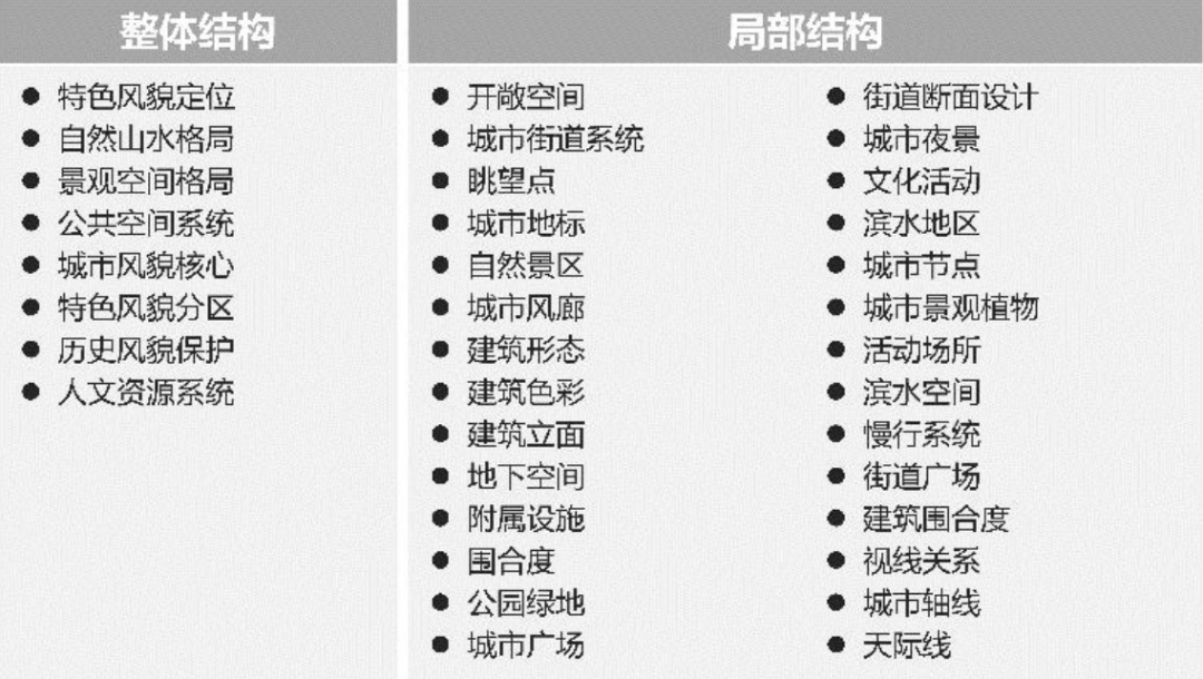学术采撷 | 年会论文宣读：基于分形理论的穿透式城市设计导控体系研究