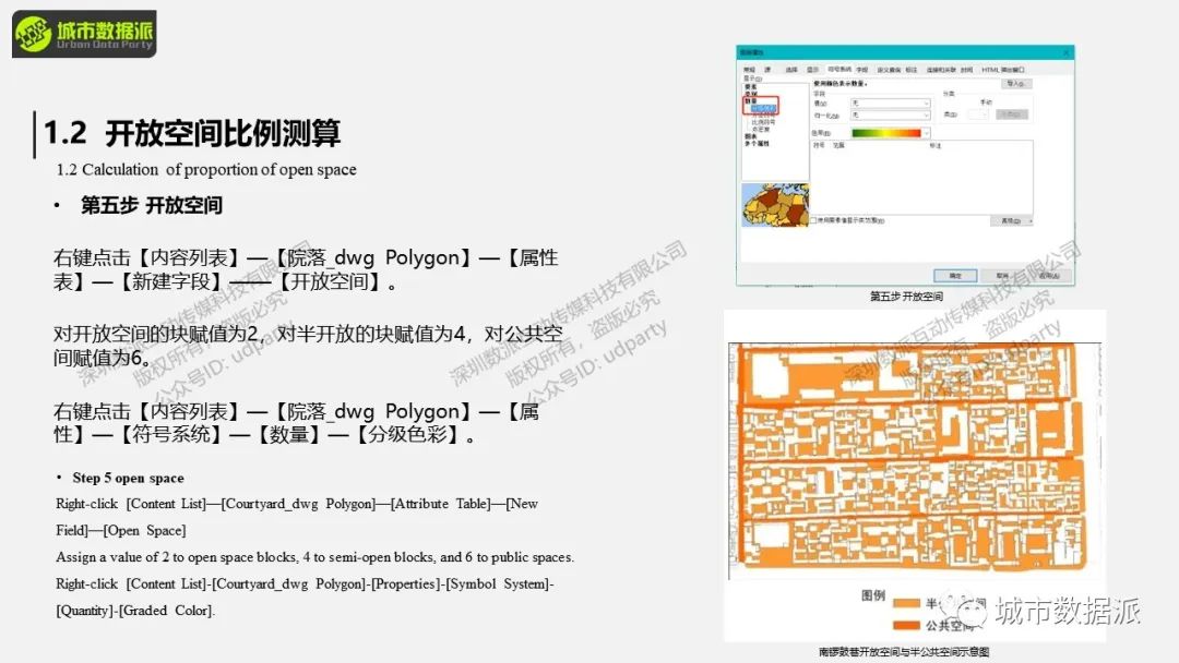 给社区责任规划师赋能：城市更新和社区规划中GIS的应用丨城市数据派