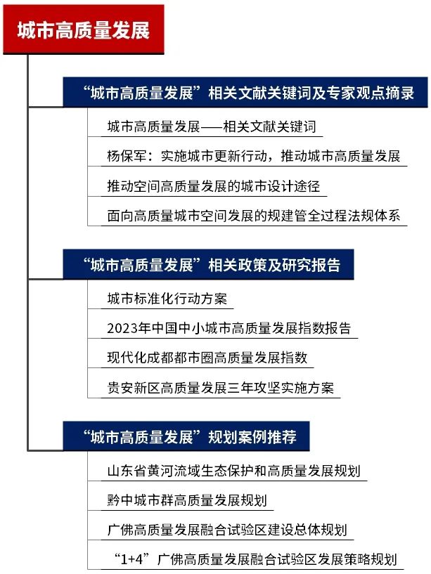 专题总结:城市高质量发展——相关文献及政策,专家观点、研究报告及规划案例推荐 专题总结:城市高质量发展——相关文献及政策,专家观点、研究报告及规划案例推荐