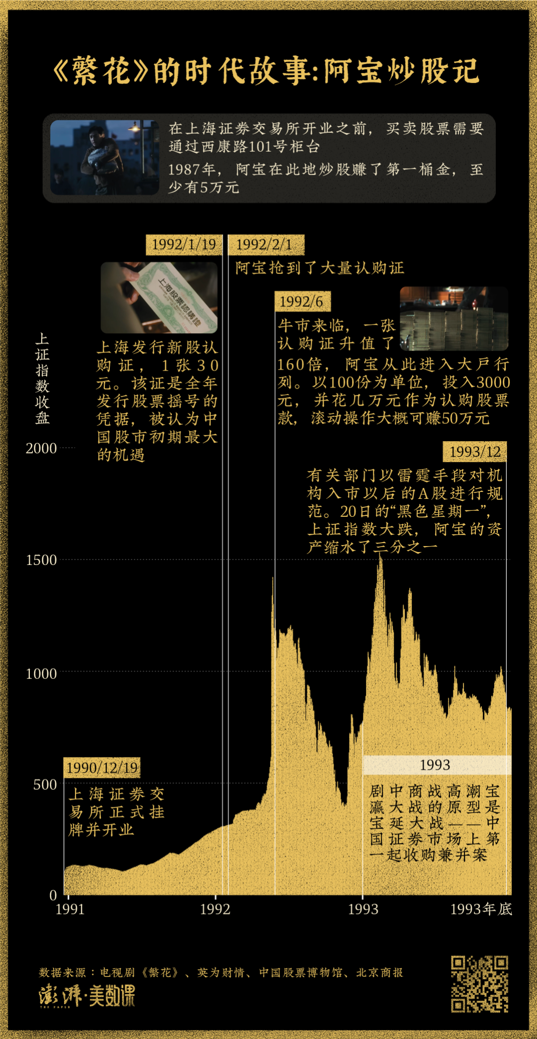 《繁花》拍出的这些上海腔调，侬晓得伐？