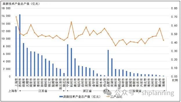 学术采撷 | 长三角区域创新与一体化发展关联性研究——演进格局与发展导向探讨 | 上海城市规划