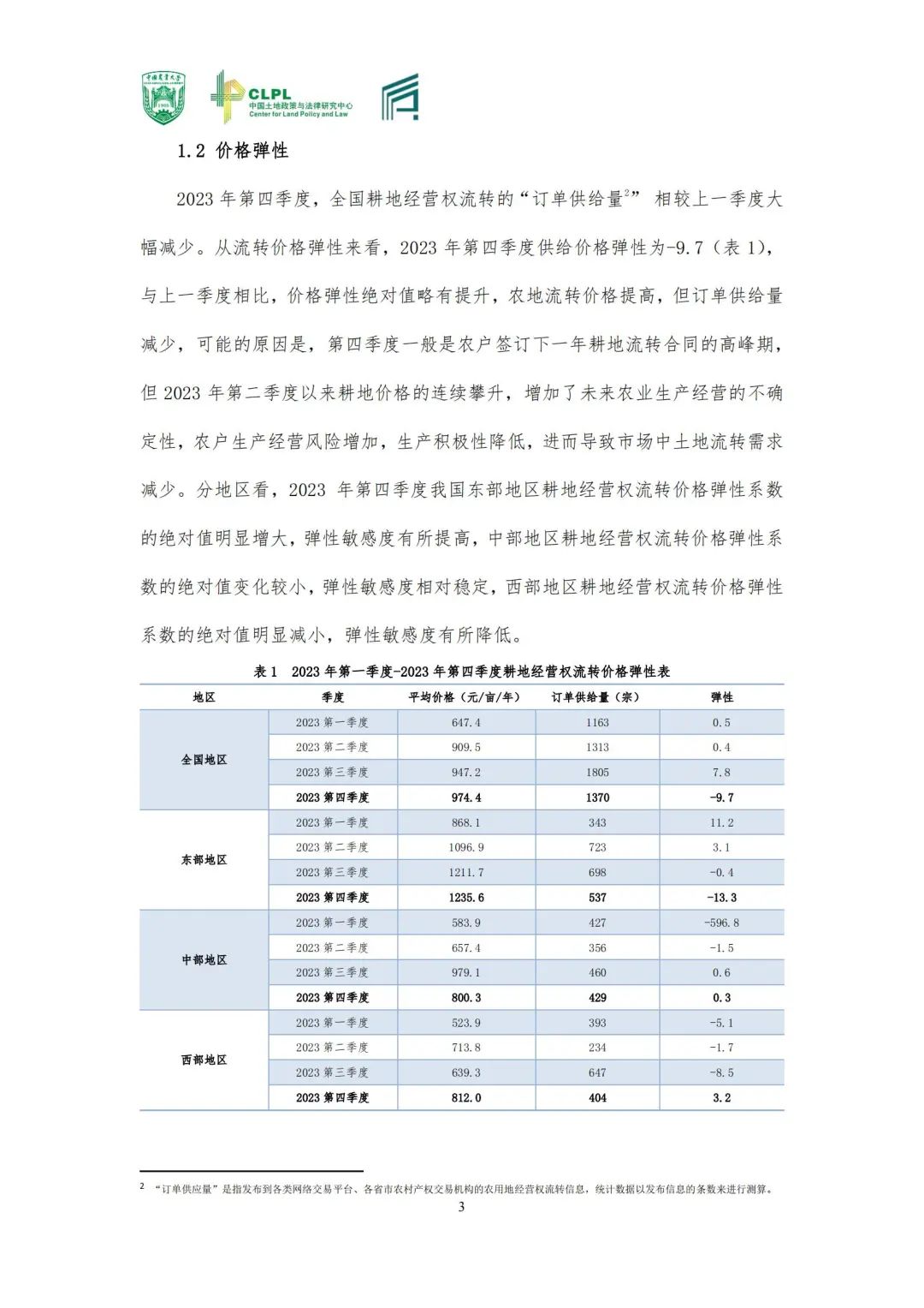 【农地市场洞察】农村土地经营权流转洞察（2023-S4）