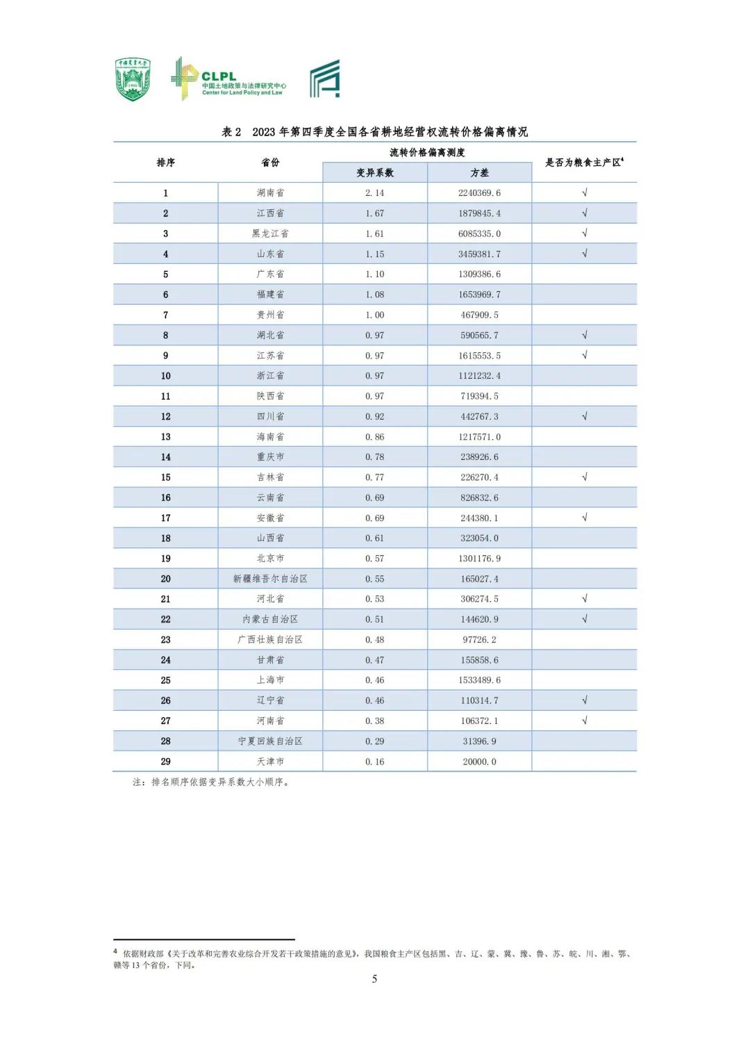 【农地市场洞察】农村土地经营权流转洞察（2023-S4）