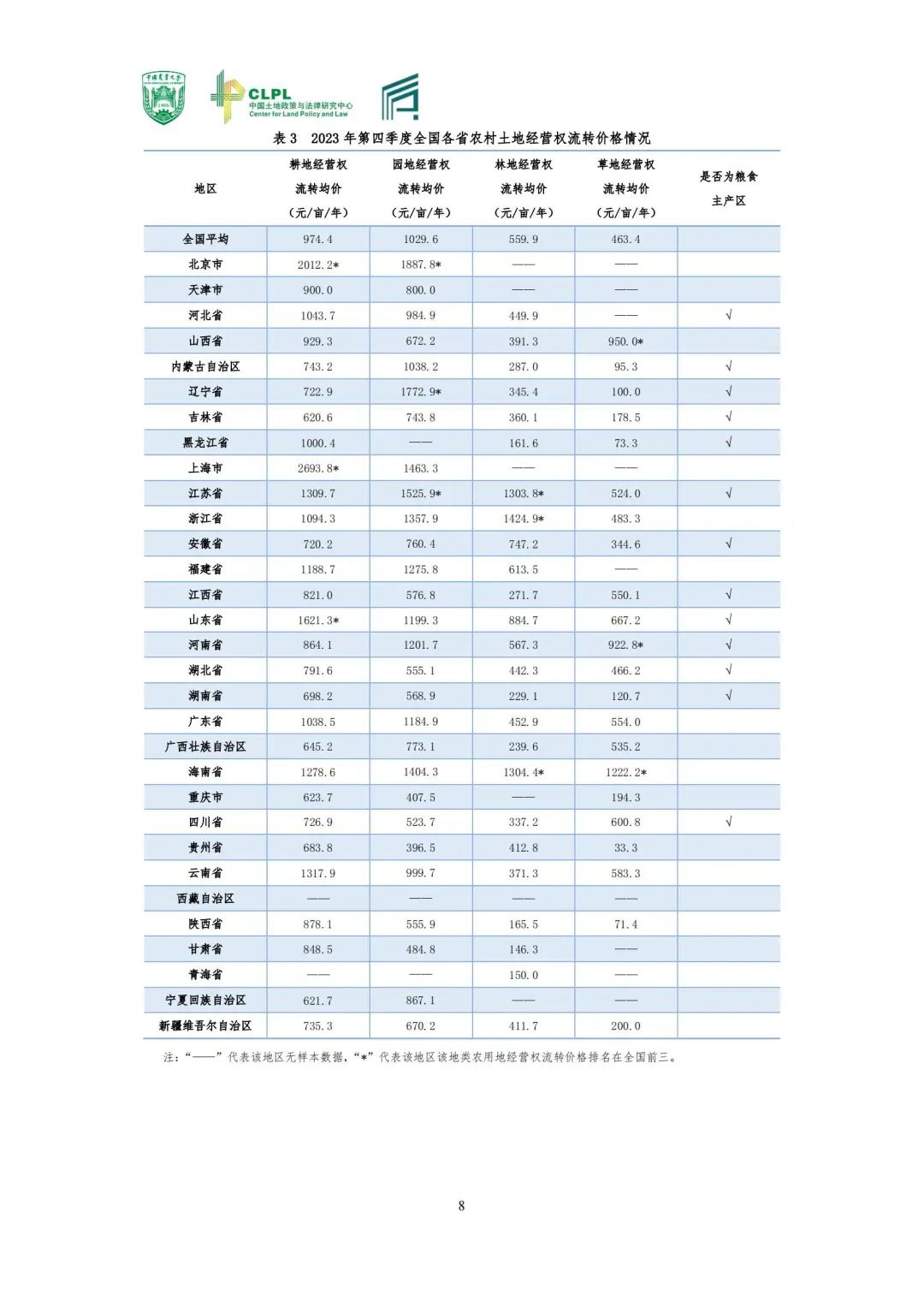 【农地市场洞察】农村土地经营权流转洞察（2023-S4）