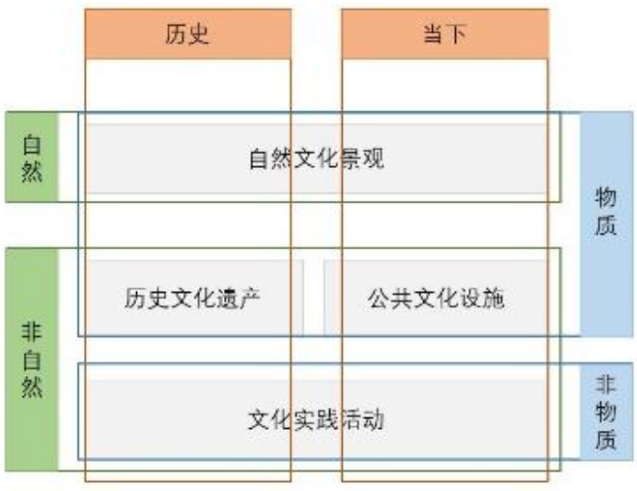 学术采撷 | 年会论文宣读:场景理论视角下文化保护控制线研究——上海案例 学术采撷 | 年会论文宣读:场景理论视角下文化保护控制线研究——上海案例