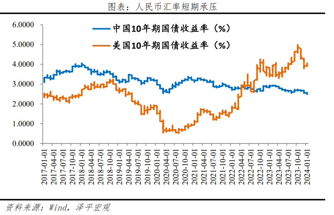 这次为什么没降息？