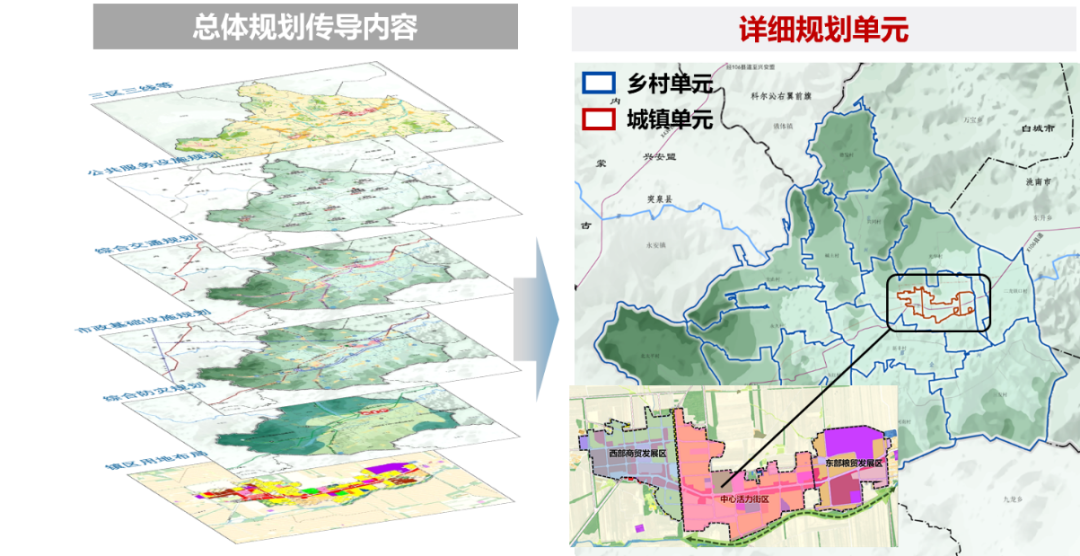 科研创新 | 镇村国土空间规划联编探索——吉林省万宝镇的实践 科研创新 | 镇村国土空间规划联编探索——吉林省万宝镇的实践