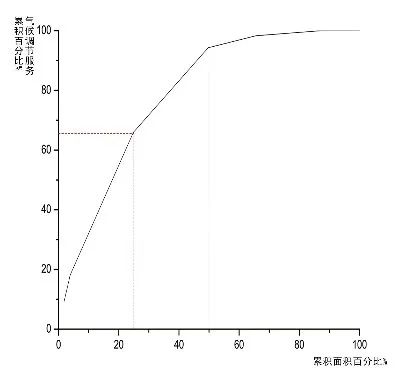 科研创新 | 川西北省级次区域国土生态空间格局构建 科研创新 | 川西北省级次区域国土生态空间格局构建
