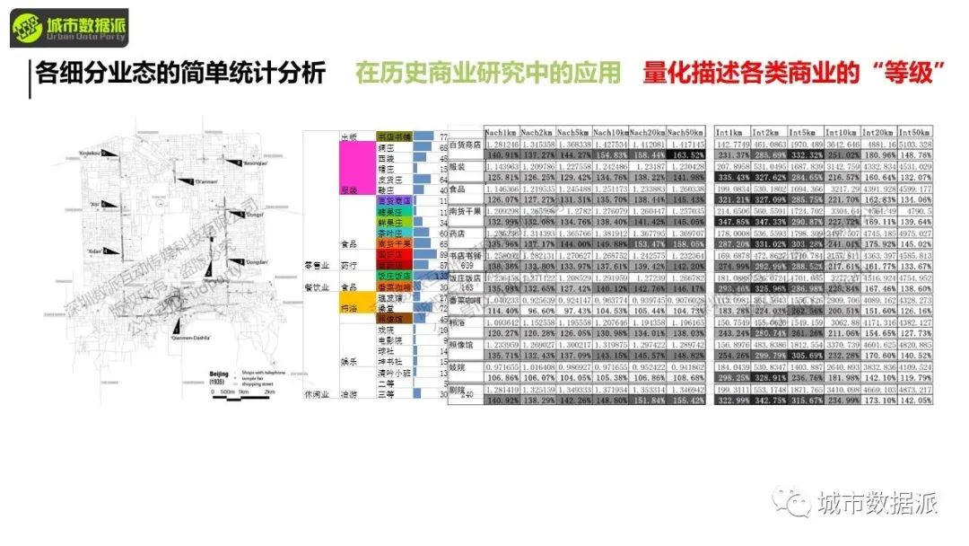 空间句法进阶:数据分析与研究设计应用实践丨城市数据派 空间句法进阶:数据分析与研究设计应用实践丨城市数据派