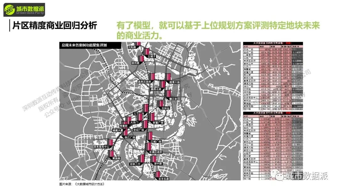 空间句法进阶:数据分析与研究设计应用实践丨城市数据派 空间句法进阶:数据分析与研究设计应用实践丨城市数据派