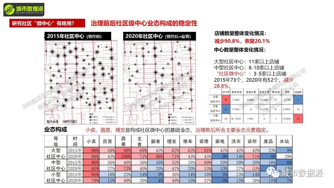 空间句法进阶:数据分析与研究设计应用实践丨城市数据派 空间句法进阶:数据分析与研究设计应用实践丨城市数据派