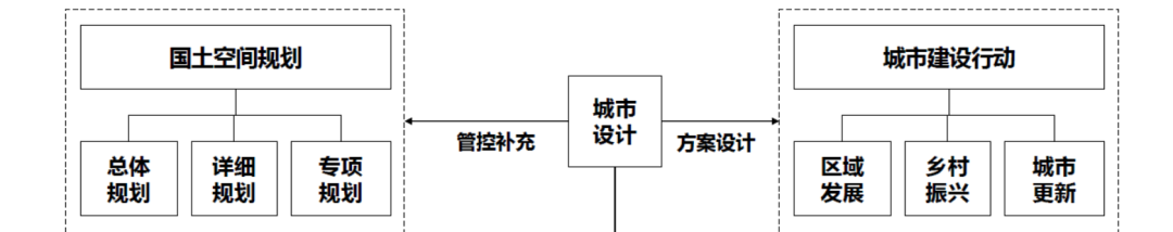 学术报告 | Ian Ralph:响应城市——利用数据赋能更好的城市设计 学术报告 | Ian Ralph:响应城市——利用数据赋能更好的城市设计