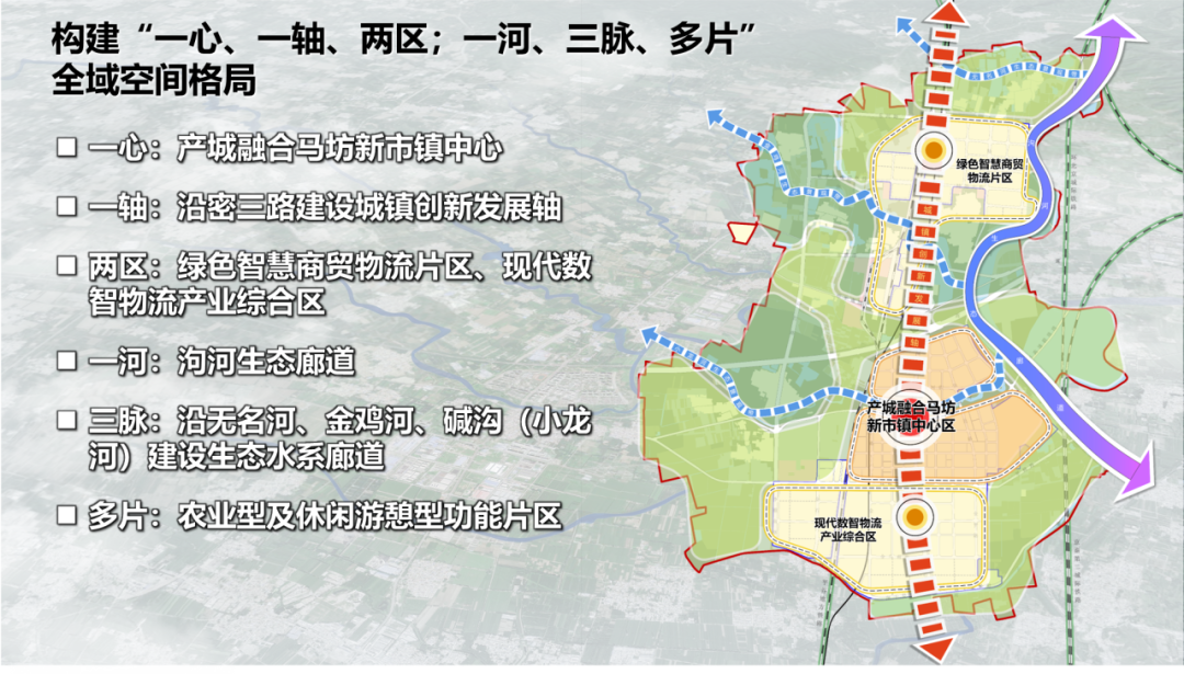 马坊新市镇国土空间规划及集中建设区控规 | 2023北京市推荐优秀城乡规划奖 马坊新市镇国土空间规划及集中建设区控规 | 2023北京市推荐优秀城乡规划奖