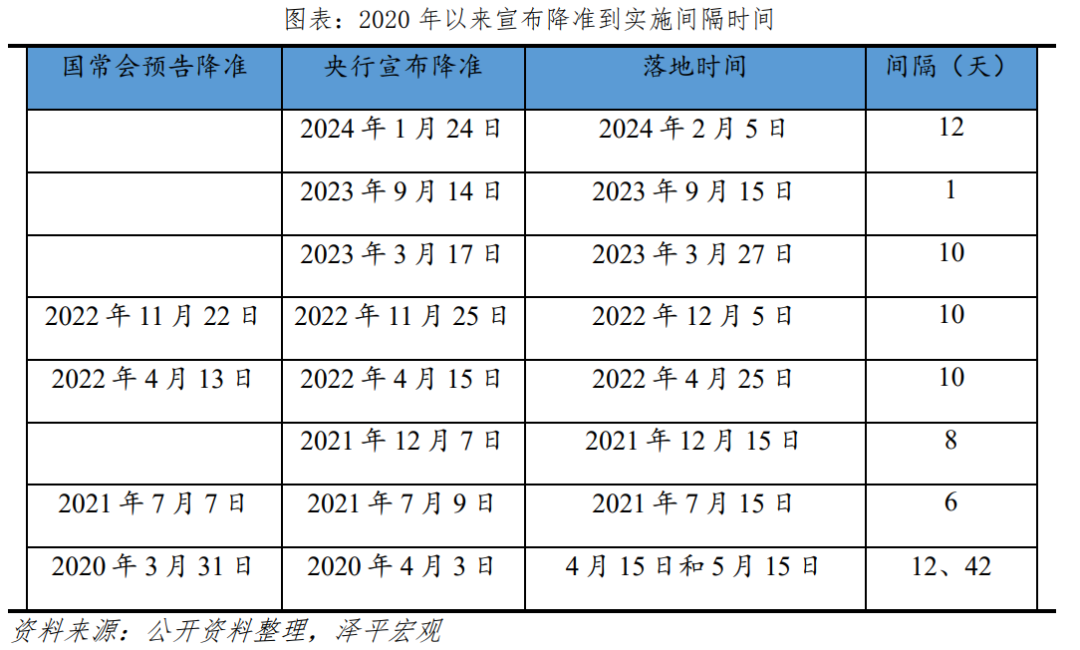 降准降息一起来了